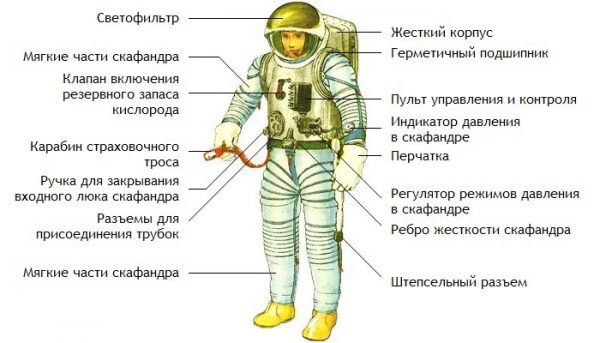 Скафандр «Орлан»