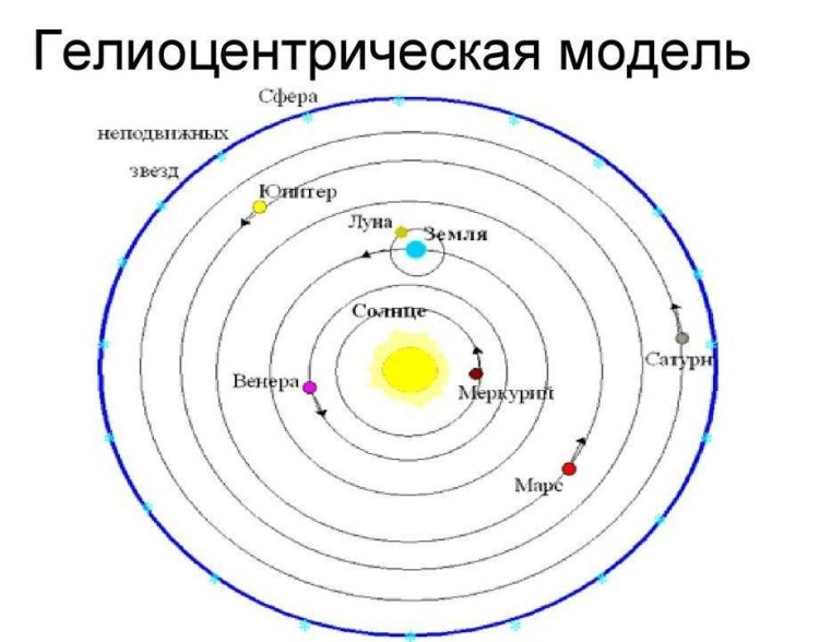 Николай Коперник
