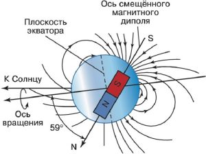 Суть плана уран