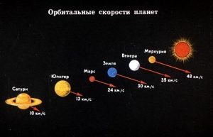 Прохождение транзит планеты по диску солнца это сравнительно редкое явление для каких планет