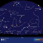 Созвездия Северного полушария