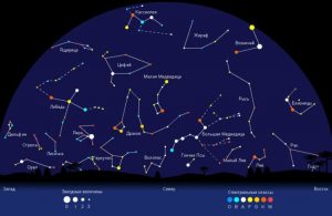 Созвездия северного полушария презентация
